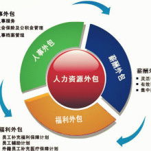 高質量發展勞務服務，賦能和諧社會基石
