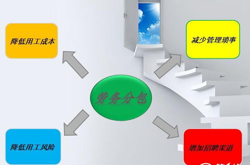 萬古流芳 門頭溝區(qū)辦理勞務(wù)派遣資質(zhì)，價格美麗且服務(wù)優(yōu)質(zhì)