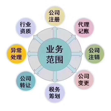 瑤海區智能資質辦理價格合理，勞務服務助力企業高效發展
