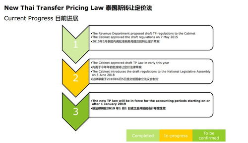 德勤泰國事務(wù)所法稅座談會精華 跨境勞務(wù)服務(wù)的法律稅務(wù)風(fēng)險與合規(guī)全解析